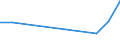 Handelsstrom: Exporte / Maßeinheit: Werte / Partnerland: Indonesia / Meldeland: Finland