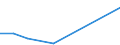 Flow: Exports / Measure: Values / Partner Country: Indonesia / Reporting Country: Greece