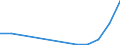 Flow: Exports / Measure: Values / Partner Country: Indonesia / Reporting Country: Spain