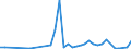 Flow: Exports / Measure: Values / Partner Country: Indonesia / Reporting Country: United Kingdom