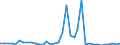 Handelsstrom: Exporte / Maßeinheit: Werte / Partnerland: Japan / Meldeland: Canada