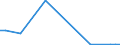 Flow: Exports / Measure: Values / Partner Country: Japan / Reporting Country: Finland