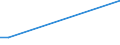 Flow: Exports / Measure: Values / Partner Country: Japan / Reporting Country: France incl. Monaco & overseas