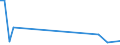 Flow: Exports / Measure: Values / Partner Country: Japan / Reporting Country: Italy incl. San Marino & Vatican