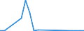 Flow: Exports / Measure: Values / Partner Country: Japan / Reporting Country: United Kingdom