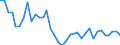 Flow: Exports / Measure: Values / Partner Country: Japan / Reporting Country: USA incl. PR. & Virgin Isds.