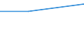 Flow: Exports / Measure: Values / Partner Country: New Zealand / Reporting Country: Canada