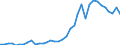 Handelsstrom: Exporte / Maßeinheit: Werte / Partnerland: World / Meldeland: Australia