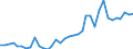 Handelsstrom: Exporte / Maßeinheit: Werte / Partnerland: World / Meldeland: Austria