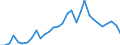 Handelsstrom: Exporte / Maßeinheit: Werte / Partnerland: World / Meldeland: Belgium