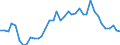 Handelsstrom: Exporte / Maßeinheit: Werte / Partnerland: World / Meldeland: Finland