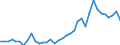 Flow: Exports / Measure: Values / Partner Country: World / Reporting Country: France incl. Monaco & overseas