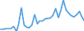 Handelsstrom: Exporte / Maßeinheit: Werte / Partnerland: World / Meldeland: Germany