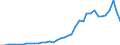 Flow: Exports / Measure: Values / Partner Country: World / Reporting Country: Greece