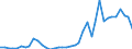 Flow: Exports / Measure: Values / Partner Country: World / Reporting Country: Iceland