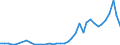 Flow: Exports / Measure: Values / Partner Country: World / Reporting Country: Israel