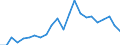 Handelsstrom: Exporte / Maßeinheit: Werte / Partnerland: World / Meldeland: Luxembourg