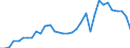 Flow: Exports / Measure: Values / Partner Country: World / Reporting Country: Mexico