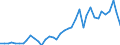 Flow: Exports / Measure: Values / Partner Country: World / Reporting Country: New Zealand