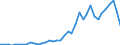 Flow: Exports / Measure: Values / Partner Country: World / Reporting Country: Spain