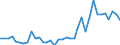 Handelsstrom: Exporte / Maßeinheit: Werte / Partnerland: World / Meldeland: Sweden