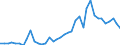 Handelsstrom: Exporte / Maßeinheit: Werte / Partnerland: World / Meldeland: Switzerland incl. Liechtenstein