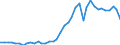 Handelsstrom: Exporte / Maßeinheit: Werte / Partnerland: World / Meldeland: United Kingdom