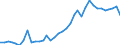 Flow: Exports / Measure: Values / Partner Country: World / Reporting Country: USA incl. PR. & Virgin Isds.