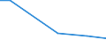 Flow: Exports / Measure: Values / Partner Country: Brunei Darussalam / Reporting Country: United Kingdom