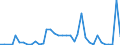 Flow: Exports / Measure: Values / Partner Country: Chinese Taipei / Reporting Country: France incl. Monaco & overseas