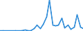 Flow: Exports / Measure: Values / Partner Country: Chinese Taipei / Reporting Country: Italy incl. San Marino & Vatican