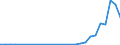 Flow: Exports / Measure: Values / Partner Country: Chinese Taipei / Reporting Country: Mexico