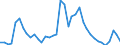 Handelsstrom: Exporte / Maßeinheit: Werte / Partnerland: Chinese Taipei / Meldeland: Netherlands