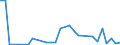 Flow: Exports / Measure: Values / Partner Country: Chinese Taipei / Reporting Country: New Zealand