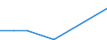 Flow: Exports / Measure: Values / Partner Country: Chinese Taipei / Reporting Country: Portugal