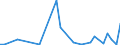 Flow: Exports / Measure: Values / Partner Country: Fiji / Reporting Country: Australia