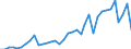 Handelsstrom: Exporte / Maßeinheit: Werte / Partnerland: Indonesia / Meldeland: Australia