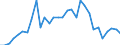 Handelsstrom: Exporte / Maßeinheit: Werte / Partnerland: Indonesia / Meldeland: Belgium