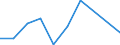 Flow: Exports / Measure: Values / Partner Country: Indonesia / Reporting Country: Estonia