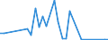 Flow: Exports / Measure: Values / Partner Country: Indonesia / Reporting Country: Finland