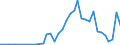 Flow: Exports / Measure: Values / Partner Country: Indonesia / Reporting Country: France incl. Monaco & overseas