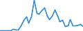 Flow: Exports / Measure: Values / Partner Country: Indonesia / Reporting Country: Germany