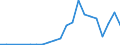 Flow: Exports / Measure: Values / Partner Country: Indonesia / Reporting Country: Greece