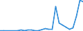 Flow: Exports / Measure: Values / Partner Country: Indonesia / Reporting Country: Korea, Rep. of