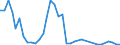 Flow: Exports / Measure: Values / Partner Country: World / Reporting Country: Austria