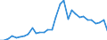 Flow: Exports / Measure: Values / Partner Country: World / Reporting Country: Belgium