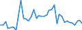 Handelsstrom: Exporte / Maßeinheit: Werte / Partnerland: World / Meldeland: Canada