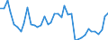 Handelsstrom: Exporte / Maßeinheit: Werte / Partnerland: World / Meldeland: Finland