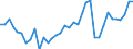 Flow: Exports / Measure: Values / Partner Country: World / Reporting Country: France incl. Monaco & overseas