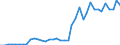 Flow: Exports / Measure: Values / Partner Country: World / Reporting Country: Germany